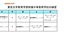 第1巻　トレーニング計画の基礎知識