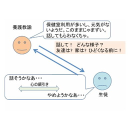 第1巻　動機づけ面接とは?概要と面接の基本スタイル(ファイルはダミー)