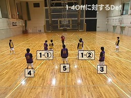 1-4Offに対するDef