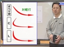 第1巻 「カットマン」の段階的指導