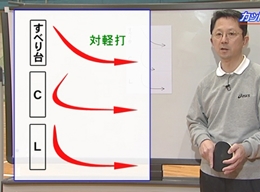 第1巻 「カットマン」の段階的指導