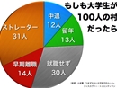 第1巻 【大学入試と社会の現状を知る】