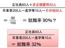第2巻 【「進路づくり」指導の実践】