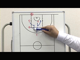 Man to Man Baseline Out of Bounds Plays3番プレーヤーによるベースラインアウトオブバウンズプレーPart3