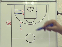 Man to Man Side Out of Bounds Playsマンツーマンサイドアウトオブバウンズプレー1Part3