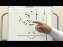 Quick Hitting PlaysクイックヒッティングプレーPart2
