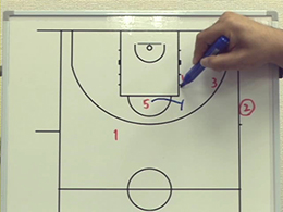 Man to Man Side Out of Bounds Playsマンツーマンサイドアウトオブバウンズプレー4Part1