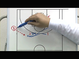 Man Quick Hitters, Various Inbounds playsマンツーマンサイドアウトオブバウンズクイックヒッターPart3