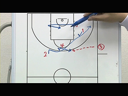 Man Quick Hitters, Various Inbounds playsマンツーマンサイドアウトオブバウンズクイックヒッターPart1