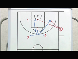 Man Quick Hitters, Various Inbounds playsマンツーマンサイドアウトオブバウンズクイックヒッターPart2