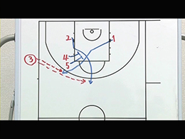 Man Quick Hitters, Various Inbounds playsマンツーマンサイドアウトオブバウンズクイックヒッターPart3