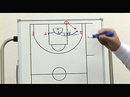 Man to Man Baseline Out of Bounds Playsマンツーマンディフェンスに対するベースラインアウトオブバウンズプレーPart2