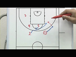 Quick Hitting PlaysクイックヒッティングマンツーマンプレーPart3