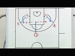 Quick Hitting Plays1対1ラストセカンドショットプレーPart2