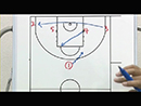Quick Hitting Plays1対1ラストセカンドショットプレーPart6