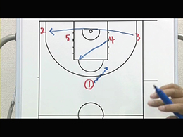 Quick Hitting Plays1対1ラストセカンドショットプレーPart6