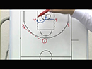 Quick Hitting PlaysシンプルクイックヒッティングプレーPart2