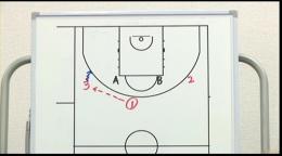 Zone Offensive Techniques2-3ゾーンのスクリーンガードスクリーン