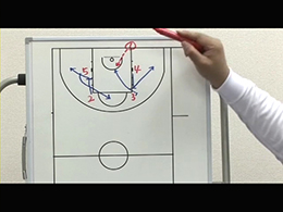 Man Box and Diamond Sets, Man to Man Other Playsマンツーマンベースラインアウトオブバウンズプレー:ボックス2Part2