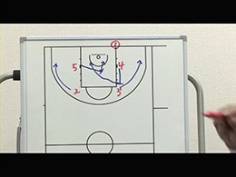 Man Box and Diamond Sets, Man to Man Other Playsマンツーマンベースラインアウトオブバウンズプレー:ボックス2Part3