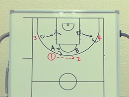 Baseline out of bounds playsマンツーマン・ベースライン・アウトオブバウンズ・プレー1Part2
