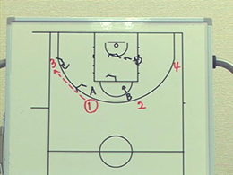 Baseline out of bounds playsマンツーマン・ベースライン・アウトオブバウンズ・プレー2Part2　