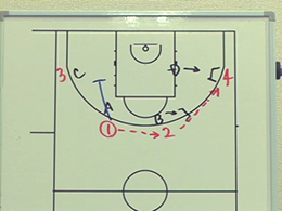 Baseline out of bounds playsマンツーマン・ベースライン・アウトオブバウンズ・プレー2Part3