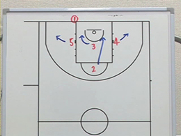 Baseline out of bounds playsマンツーマン・ベースライン・アウトオブバウンズ・プレー7Part2