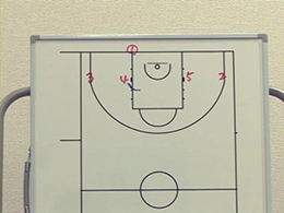 Baseline out of bounds playsマンツーマン・ベースライン・アウトオブバウンズ・プレー14Part2