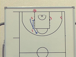 Baseline out of bounds playsマンツーマン・ベースライン・アウトオブバウンズ・プレー14Part3