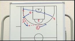 Zone Offensive Techniquesゾーンオフェンスオプション1ドリブルプル