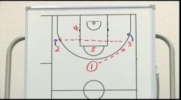 Zone Offensive Techniquesゾーンオフェンスオプション1ダブルスキップパス