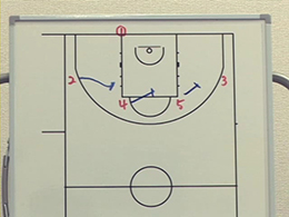 Baseline out of bounds playsマンツーマン・ベースライン・アウトオブバウンズ・プレー15Part3