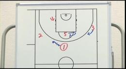 Zone Offensive Techniquesゾーンオフェンスオプション1ウイングスクリーン