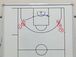 Individual Defenseディフェンシブクローズアウトドリルクローズアウト・スライド