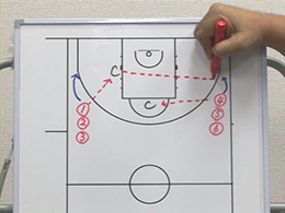 2on2 & 3on3 Drills2対2のディフェンスジャンプトゥザボール