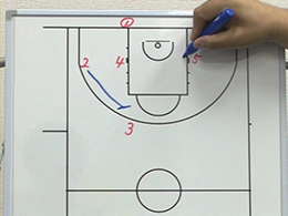 2on2 & 3on3 Drills2対2のディフェンスカッターの前へ