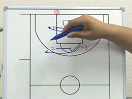 2on2 & 3on3 Drills3対3のディフェンススクリーンのディフェンス