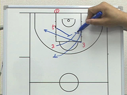 2on2 & 3on3 Drills3対3のディフェンスヘルプサイドローション