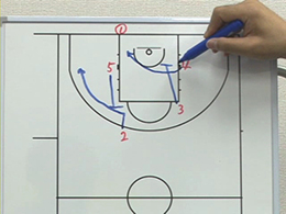 2on2 & 3on3 Drills3対3のディフェンスドリブルクリア
