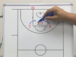 2on2 & 3on3 Drills3対3のディフェンスカッター&ヘルプサイド