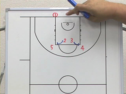 2on2 & 3on3 Drills3対3のディフェンスポストダイブ