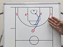 2on2 & 3on3 Drillsディフェンスドリル3対3ダウンスクリーン