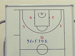 2on2 & 3on3 Drillsディフェンスドリル3対3フレックススクリーン