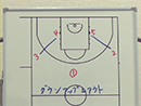 2on2 & 3on3 Drillsディフェンスドリル3対3ペネトレート&ピッチ