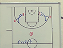 2on2 & 3on3 Drills4対4ディフェンスシェルドリルヘルプ&リカバー
