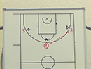 2on2 & 3on3 Drills4対4ディフェンスシェルドリルローテーション