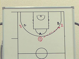 2on2 & 3on3 Drills4対4ディフェンスシェルドリルローテーション