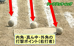 第2巻　技術の基礎づくり　〜1年生の春から始めるアイディア練習〜