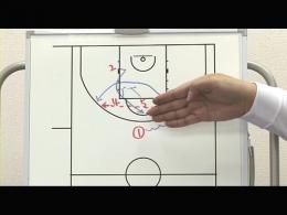 Quick Hitting PlaysクイックヒッティングプレーPart6